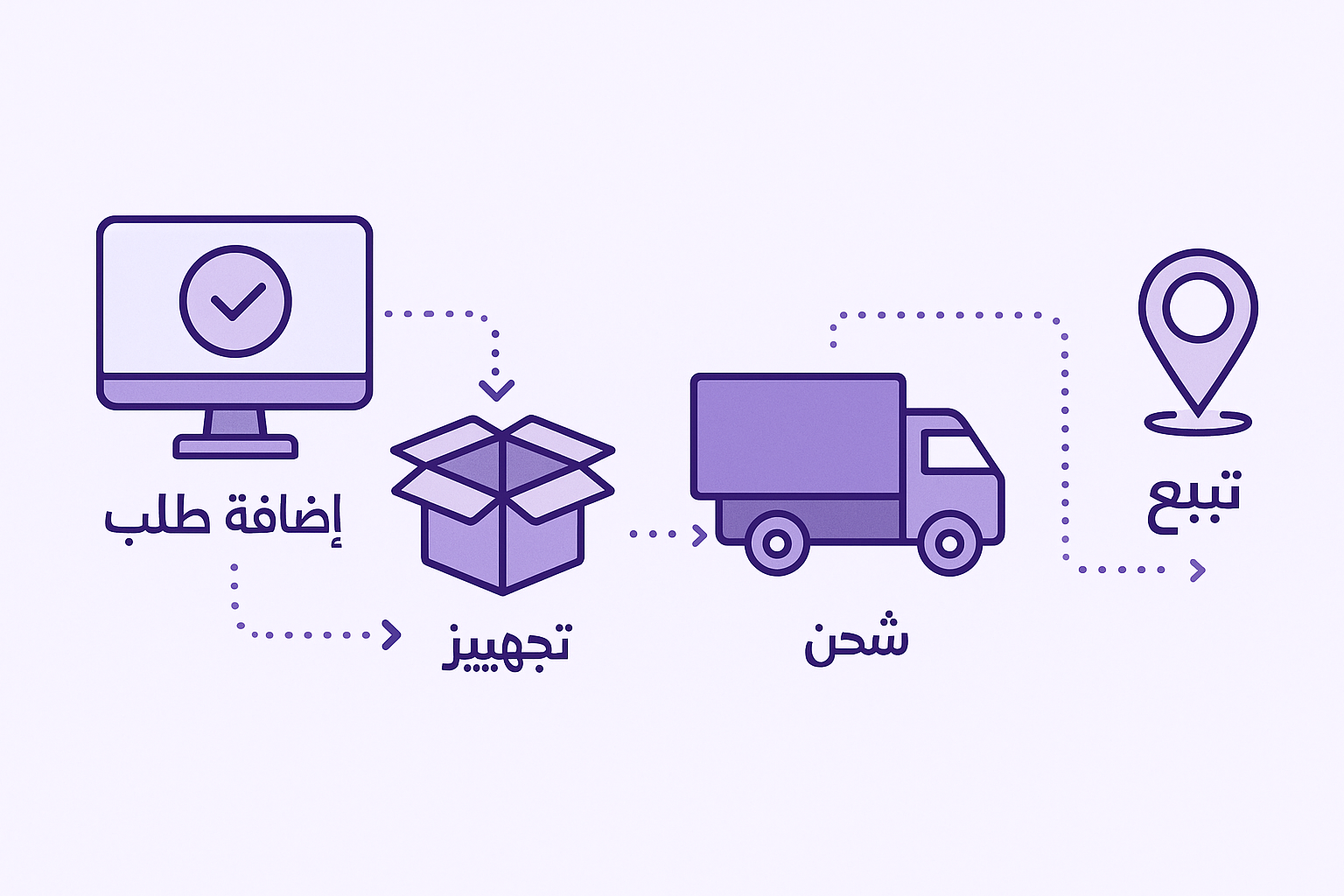 شرح عملية التوصيل